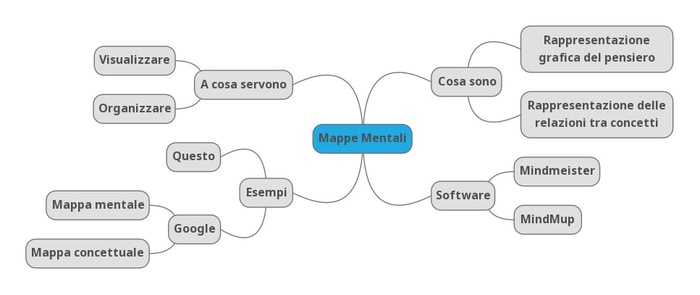 Mappe Mentali
